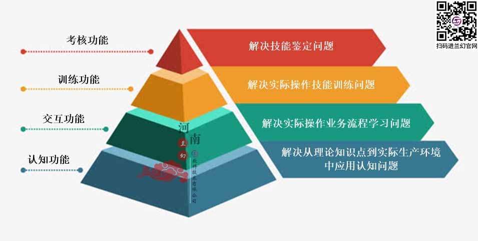 三維仿真軟件打破傳統(tǒng)“套路”：時間、地點任你選擇