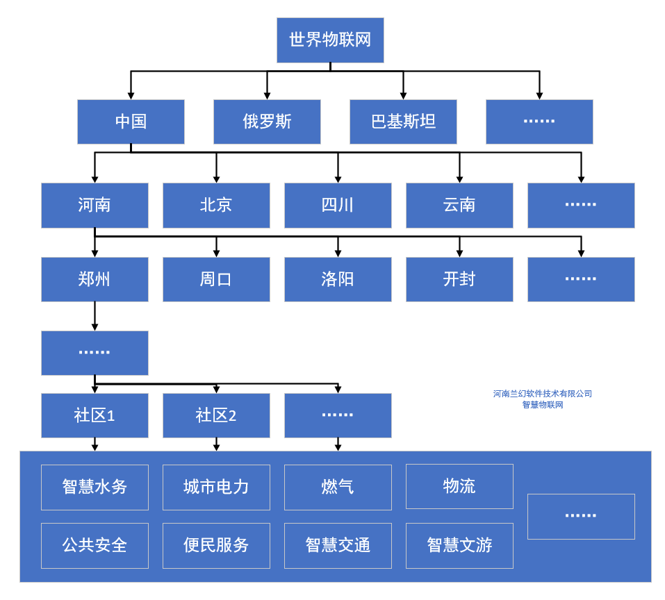 河南蘭幻：智慧物聯(lián)網(wǎng)，讓生活擁有更多可能性